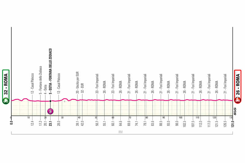 Streckenprofil 21. Etappe des Giro d&acute;Italia