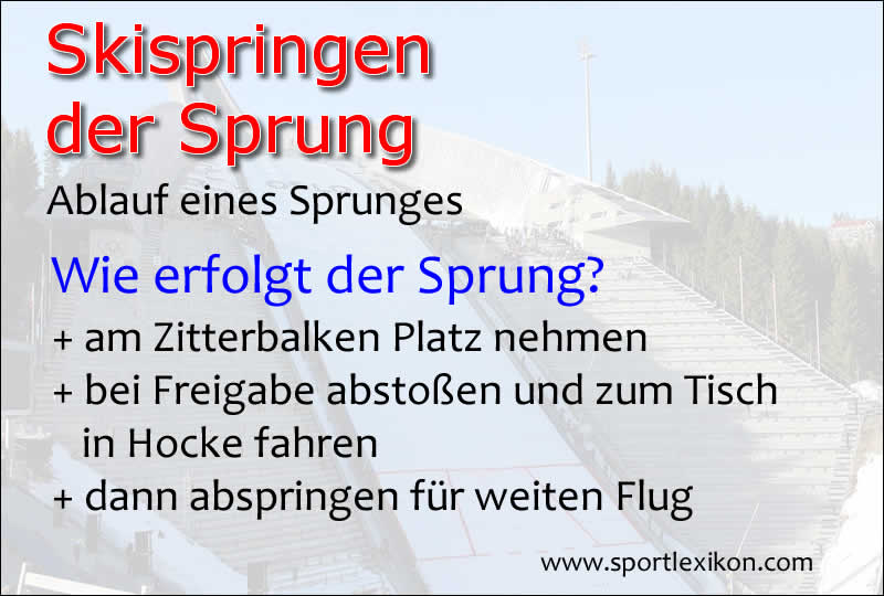 Ablauf des Sprungs im Skispringen