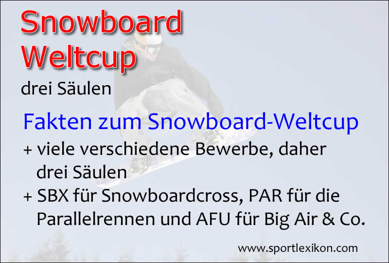 Weltcup im Snowboardsport