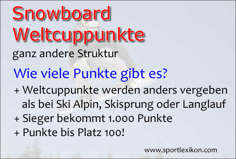 Weltcuppunkte im Snowboard-Weltcup