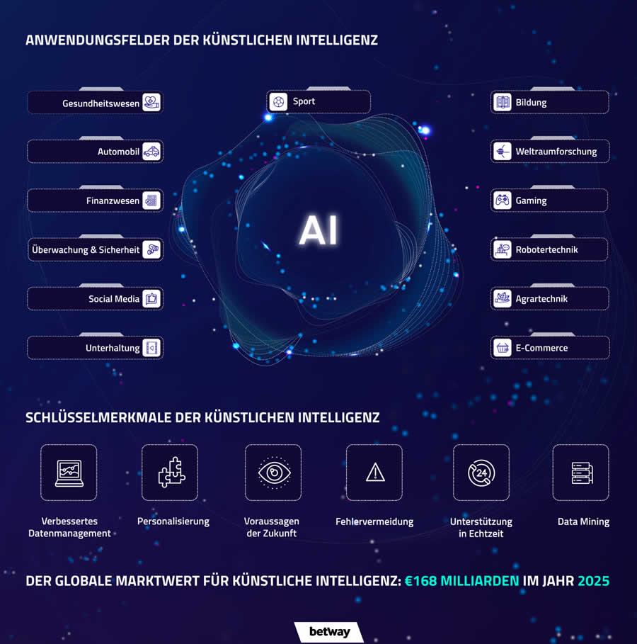 künstliche Intelligenz im Sport