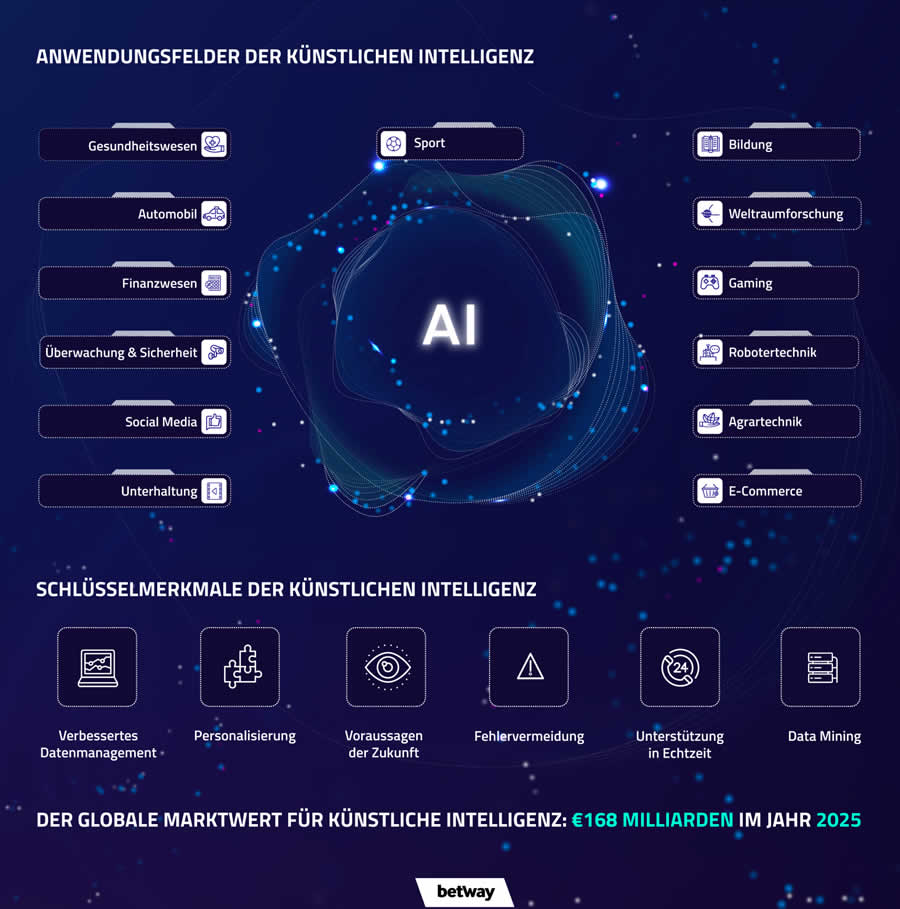 k&uuml;nstliche Intelligenz im Sport