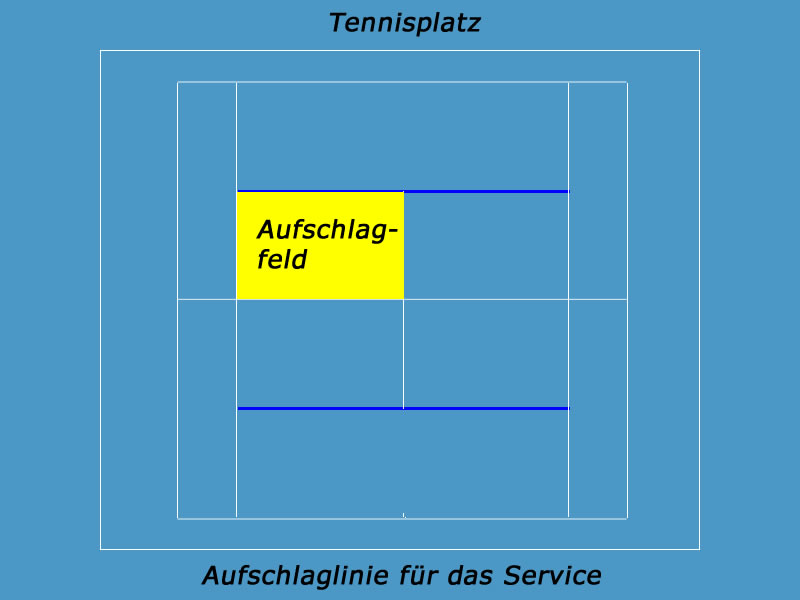 Aufschlaglinie am Tennisplatz