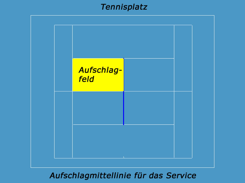 Aufschlagmittellinie am Tennisplatz