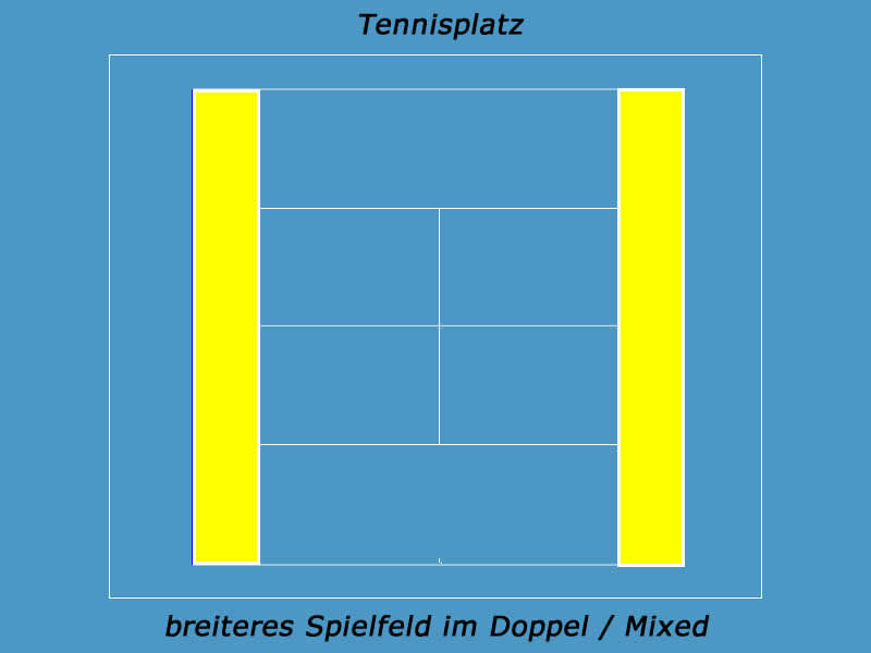 Doppel und Mixed am Tennisplatz