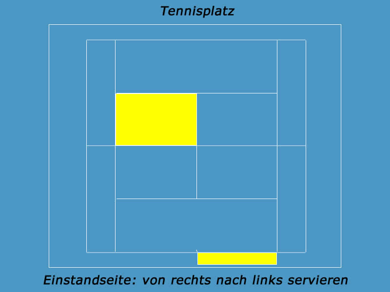 Einstandseite im Tennisspiel