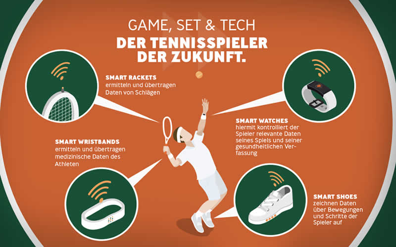 Die Zukunft der French Open