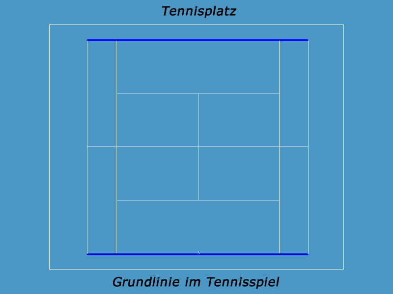 Grundlinie am Tennisplatz