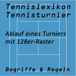 128er-Raster: Turniertableau der Grand Slam Turniere im Tennissport