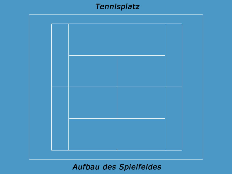 Tennisplatz mit der Gliederung