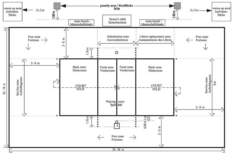 Volleyball Spielfeld